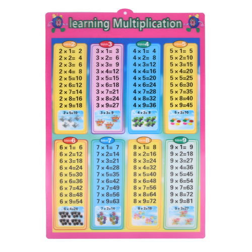 math multiplication poster -- 12 per box